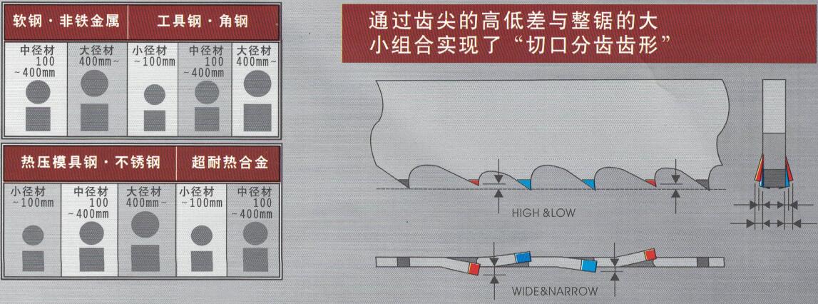 數控帶鋸床