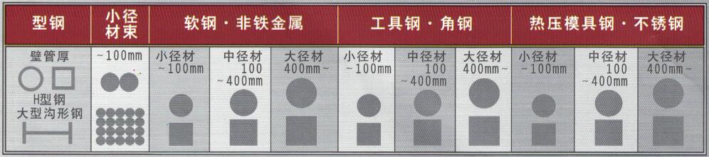 數控帶鋸床